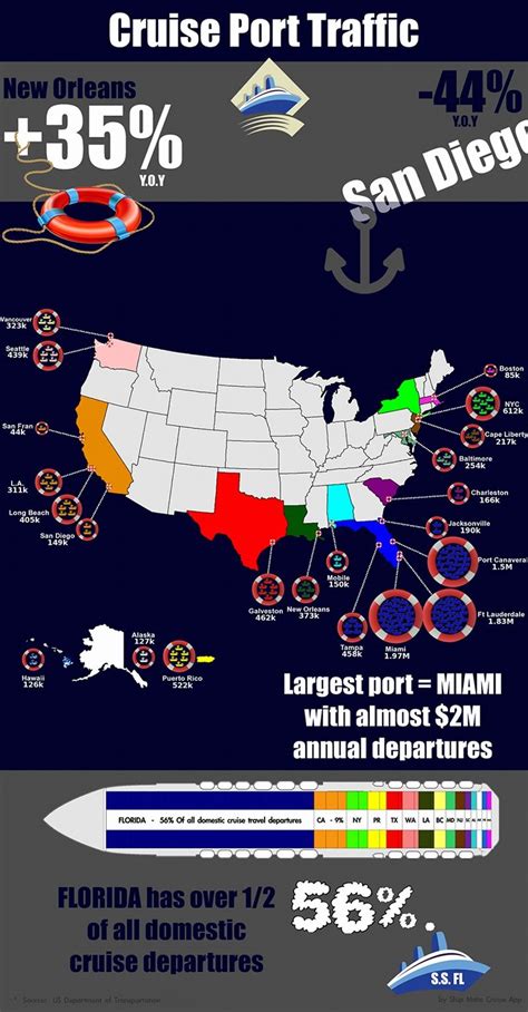 Cruise Ships and Shipping Traffic 